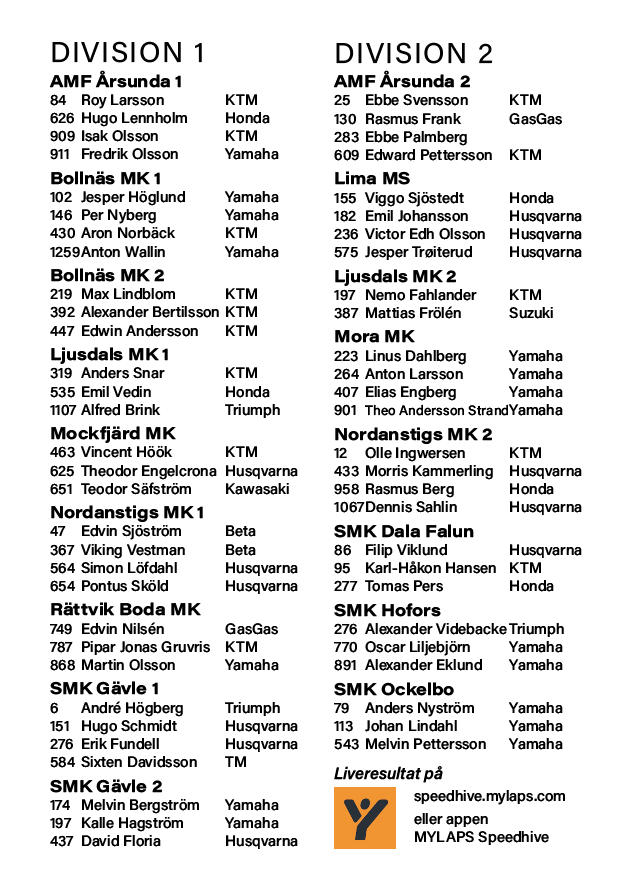 Lista över tävlande i division 1 och division 2 med namn, nummer och motorcykelmärken.